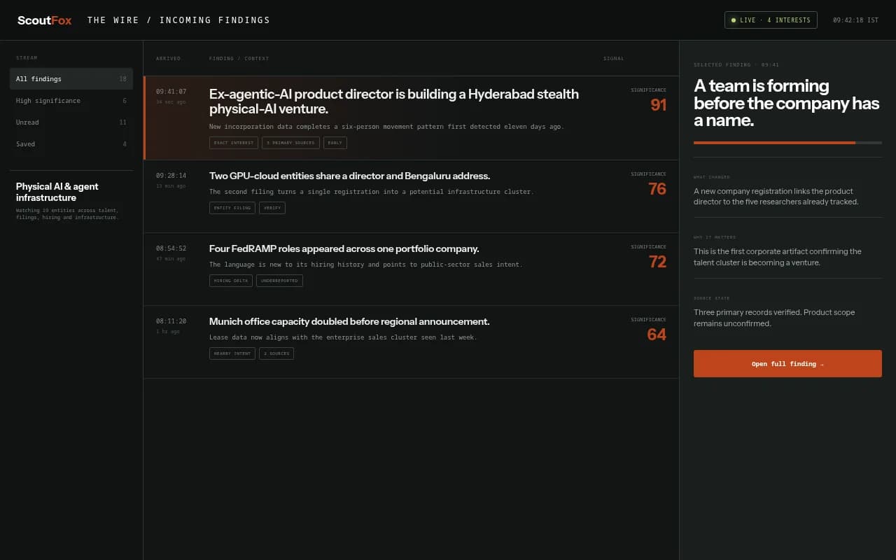 ScoutFox Wire presented as a dark live intelligence console